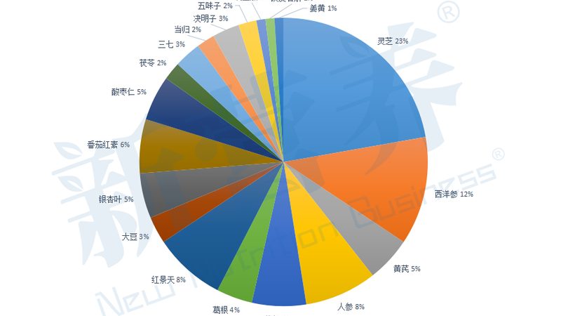 北京钙片选购，如何挑选性价比之王？**