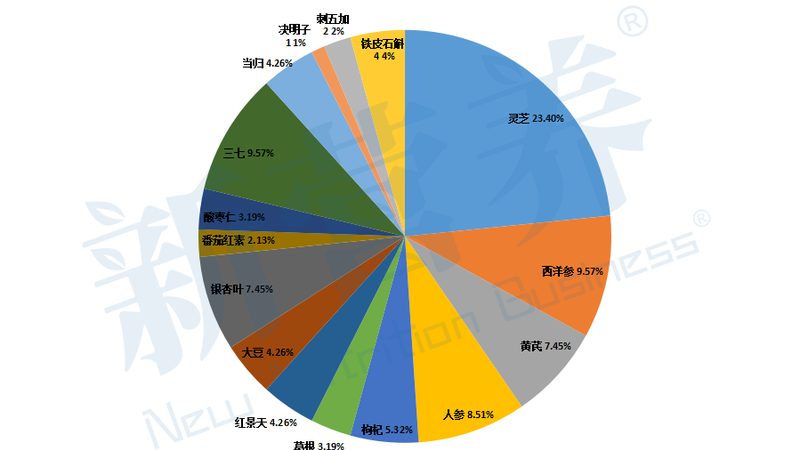 益生菌常温保存粉末和滴剂对比
