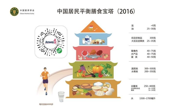 更年期钙片和维生素D搭配推荐