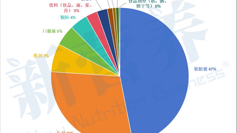 揭秘儿童叶黄素：十大品牌背后的科学秘密