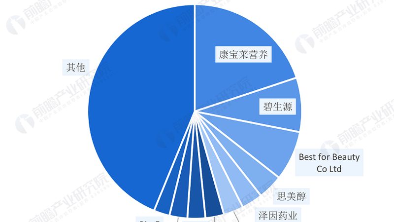辅酶Q10保健品，如何准确解读规格参数？**